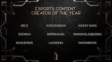 First set of nominees for The Esports Awards 2022 revealed