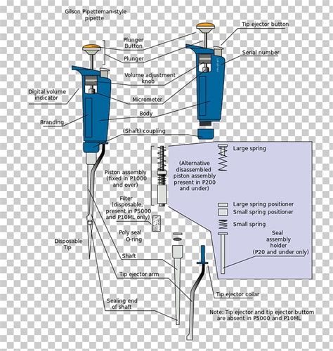 Air Displacement Pipette Volumetric Pipette Pasteur Pipette Graduated Pipette PNG, Clipart, Air ...