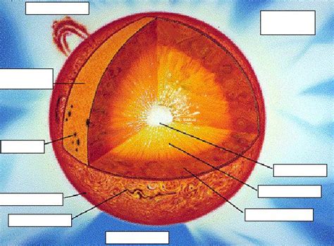 Layers Of The Sun Worksheet | Homeschool astronomy, Earth and space science, Earth's layers