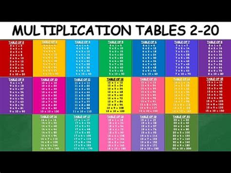 Tables From 2 To 20