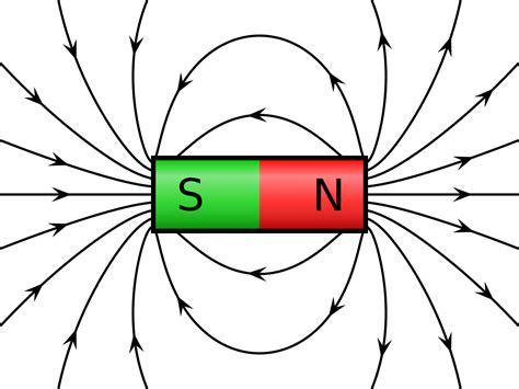 Dipole magnet - Wikipedia