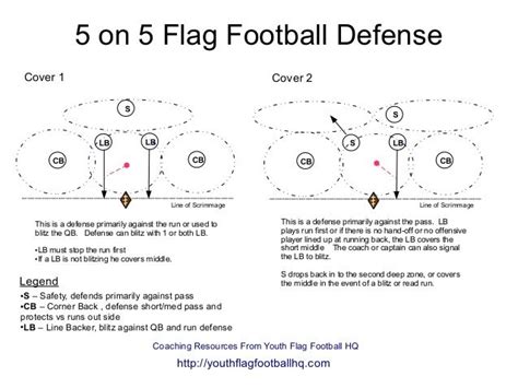 flag football defense 5 on 5 | Flag football, Football defense, Flag football plays