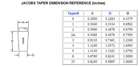 Jacobs chuck taper size - The Home Shop Machinist & Machinist's ...