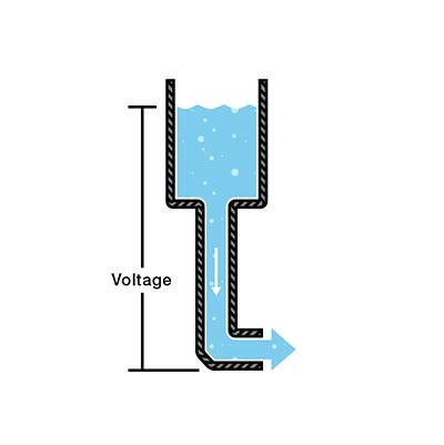 SparkFun Education - Concept Library - Voltage Current Resistance