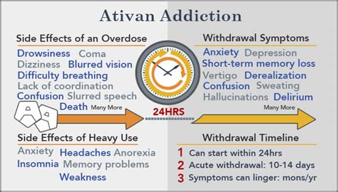 Ativan Addiction Signs, Symptoms & Treatment Near Me