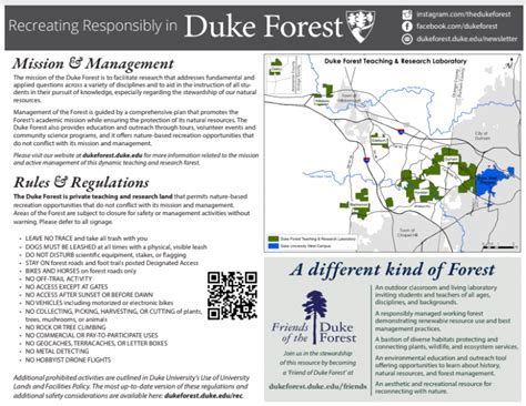 Maps – Duke Forest