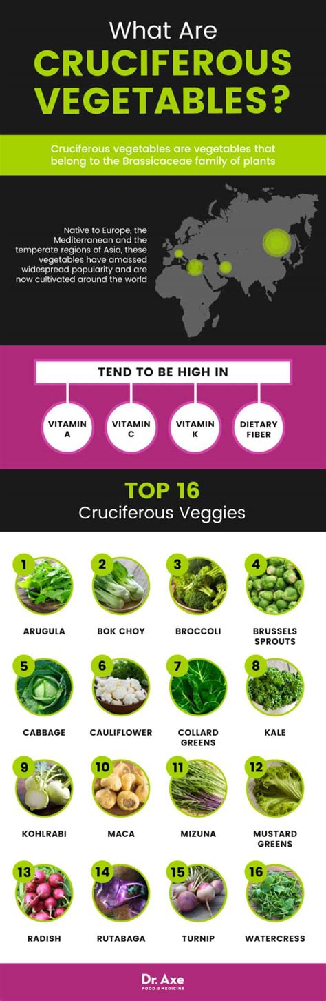 Cruciferous Vegetables: Cancer Killer or Thyroid Killer? - Dr. Axe