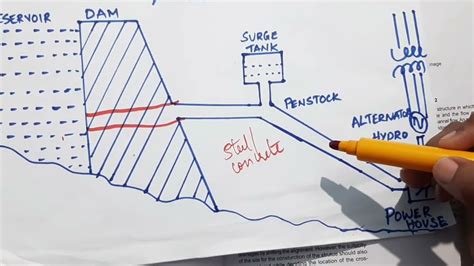 Labelled Diagram Of Hydroelectric Power Plant