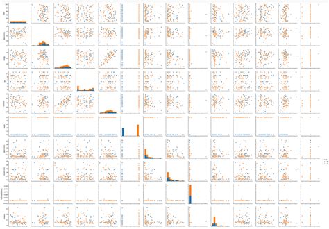 How to do basic dataset analysis. Analyzing a large data set can seem ...