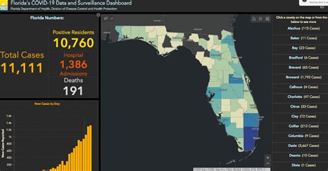 Florida COVID-19 cases surpass 11,000 – tcbusiness.com