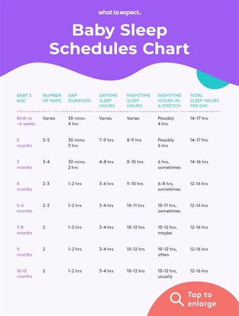 The Best Baby Sleep Schedule: When and How to Incorporate It