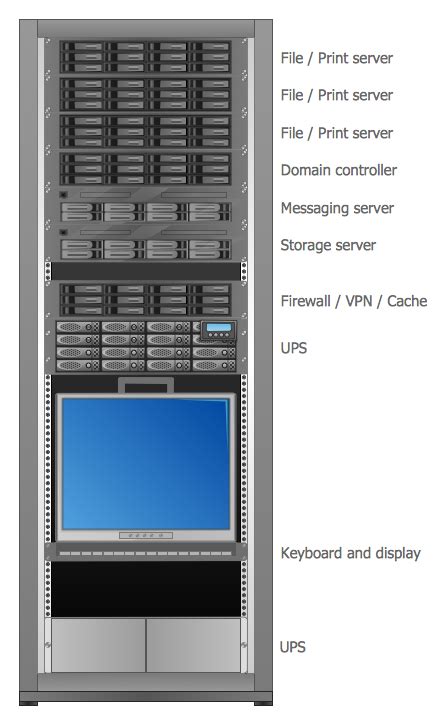 Rack Diagrams Solution | ConceptDraw.com