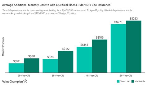 How to Pick the Best Critical Illness Insurance Plan | ValueChampion Singapore