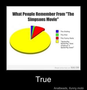 The Simpsons Movie Quotes. QuotesGram