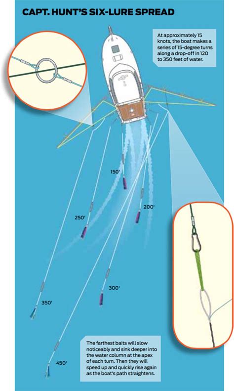 Boat Fishing Rod Setup