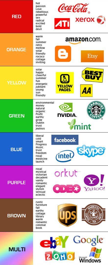 Colores en los Logotipos (With images) | Color psychology, Color theory ...