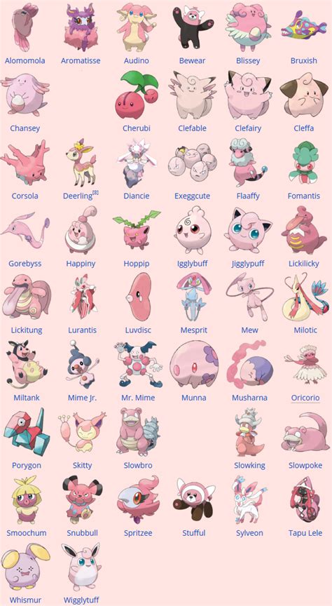 Pink Pokemon List by Amelia411 on DeviantArt | Pokemon pink, Pokemon ...