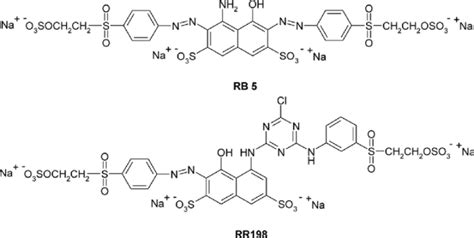 Colorimetric Analysis of Salt-free Reactive Dyes on Textile Materials