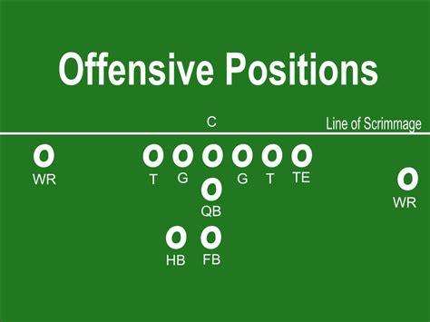 Diagram Of Football Positions