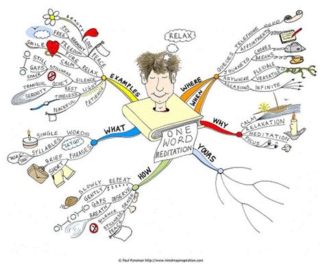 Schools of Buddhism mind map - Dharma Wheel