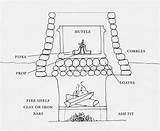Kiln Coloring Pages sketch template