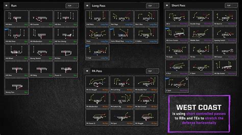 New Madden Mobile Playbooks : MaddenMobileForums