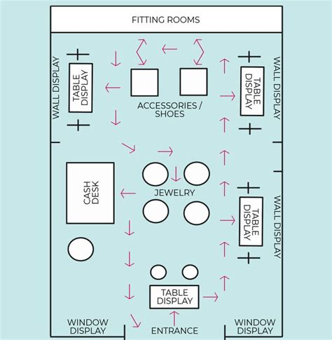 Craft Show Table Layout Tips - Made Urban | Store layout, Store design ...