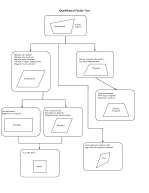 Quadrilateral Family Tree PDF: Complete with ease | airSlate SignNow