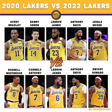 Who Are The Most Valuable Lakers? Ranking Every 2020-21, 50% OFF