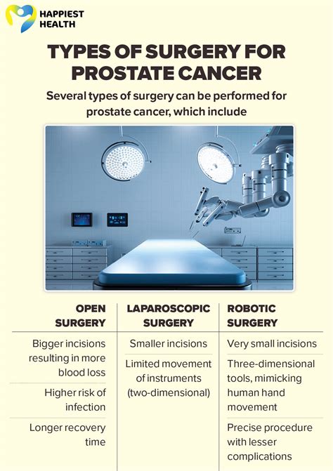 Is Robotic Prostate surgery a better option? | Happiest Health