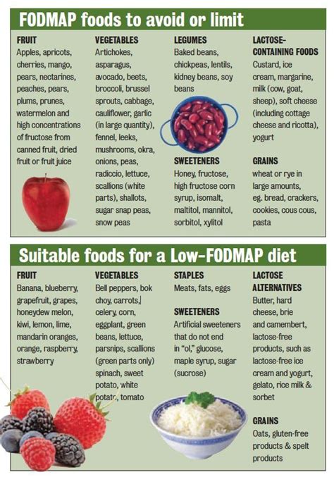 Printable Food List For Ibs - PrintableDietPlan.com