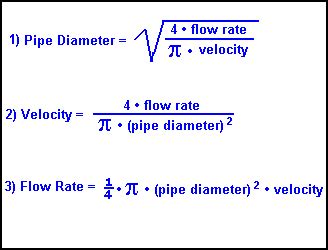 FLOW RATE CALCULATOR