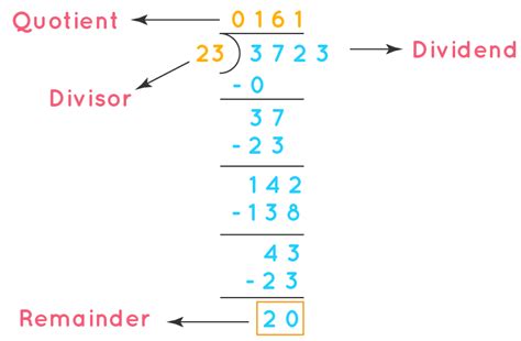 What Is Remainder In Math? Definition Examples | atelier-yuwa.ciao.jp