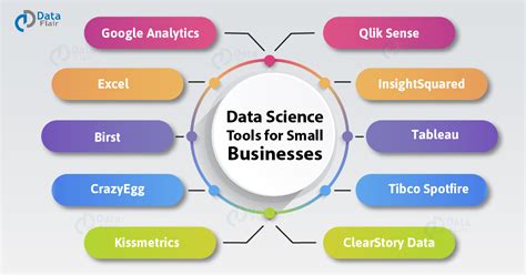 The Best Data Science Analytics Tools – Home