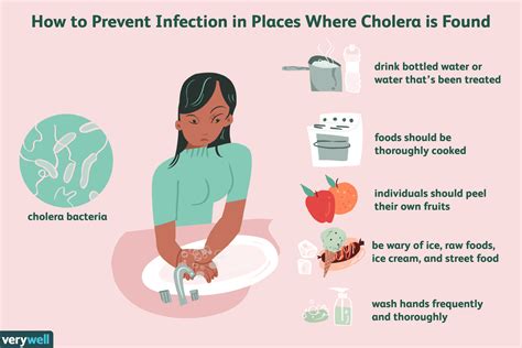 Cholera Treatment Antibiotics