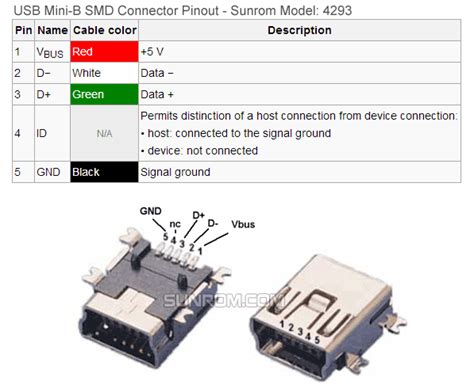 Mini USB-B SMD Connector [4293] : Sunrom Electronics