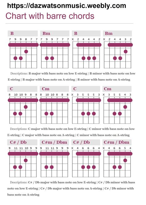 Barre Chords Part 2 | Guitar chords, Guitar chord chart, Learn guitar chords