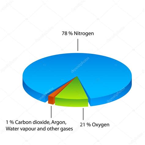 Air composition pie chart — Stock Photo © imagedb_seller #33044287