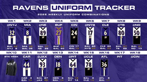 Ravens Uniform Tracker (@RavensUniforms) / Twitter