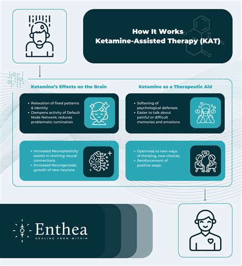 Enthea | Advantages of Ketamine-Assisted Thearpy | How It Works