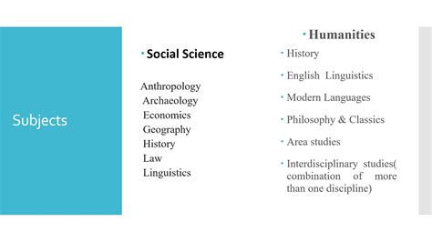 Social Sciences & Humanities: Introduction, Definition, Function ...