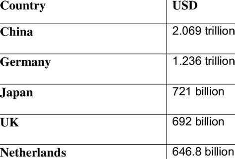 Top five Imports of India by value of trade and share of total 2019 ...