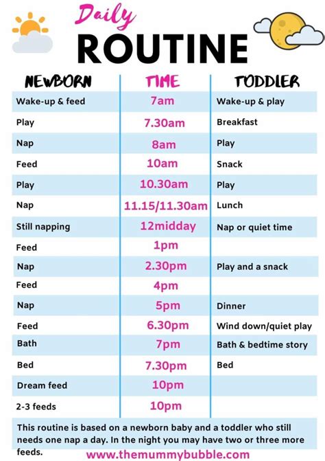 Best Newborn Baby Routine - StudyPK