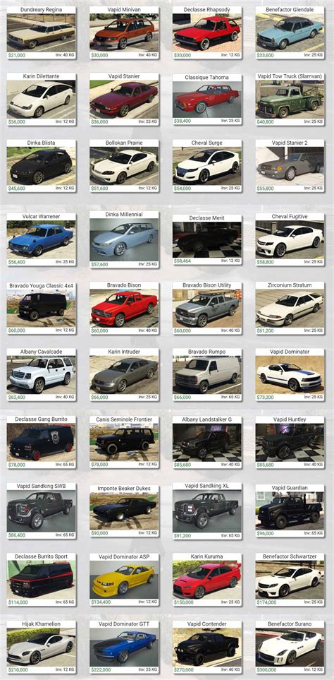 ALL Dealership Vehicles (Pictures, prices, search) - Guides - GTA World ...