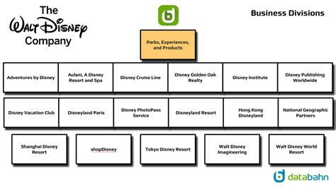 Disney Org Chart in 2023 – databahn