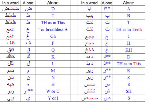 The Polyglot Blog: Arabic Alphabet in Photos, الأبجدية