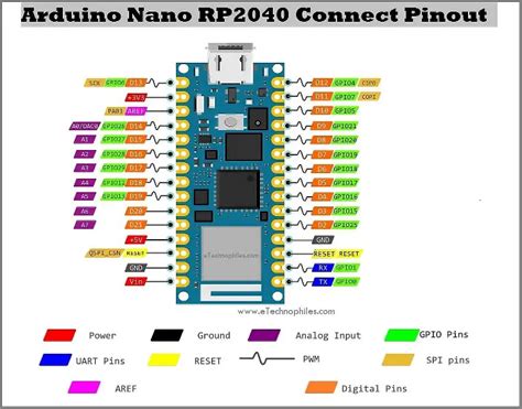 Arduino Nano RP2040 Connect Pinout_765x600