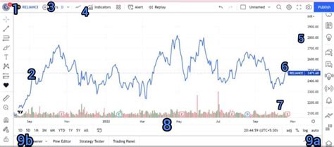 How to Read Stock Charts - Goela School of Finance LLP