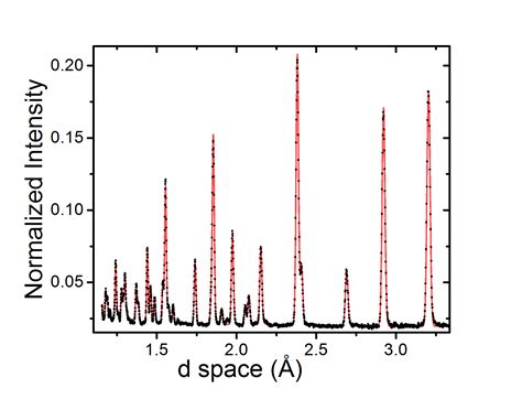 Neutron Scattering LGT