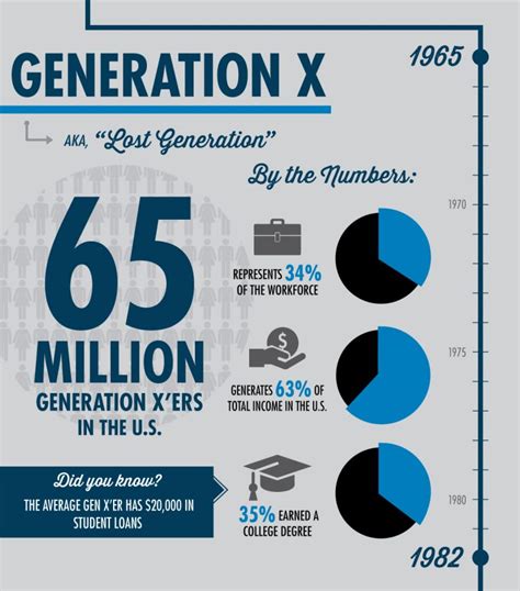 Marketing to Generation X - Advantages of Generational Marketing - Lundmark